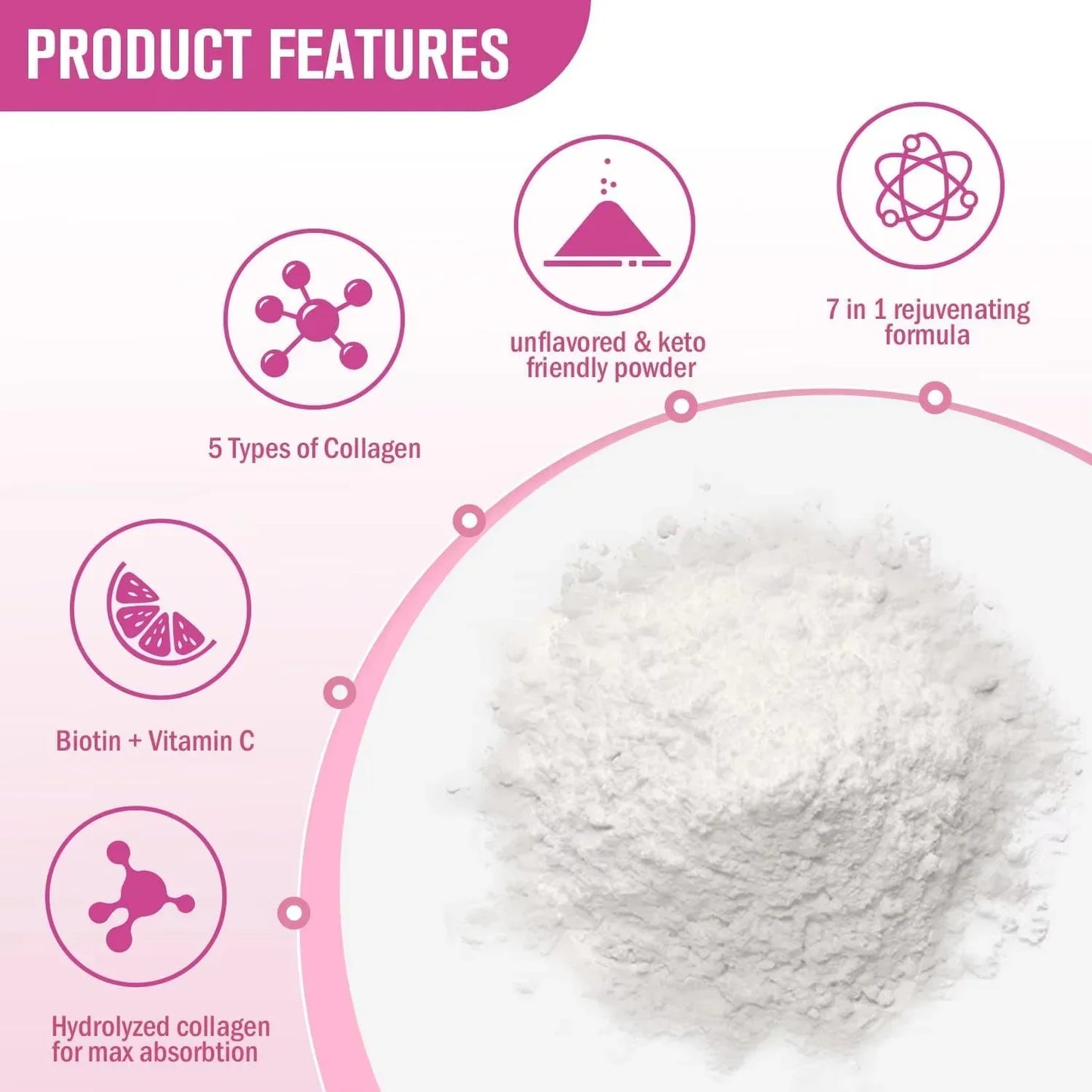 Hydrolyzed Collagen Peptides for Skin, Hair & Nails | Grass-Fed Beef & Chicken Bone Broth Collagen (Types I,II,III,V,X)